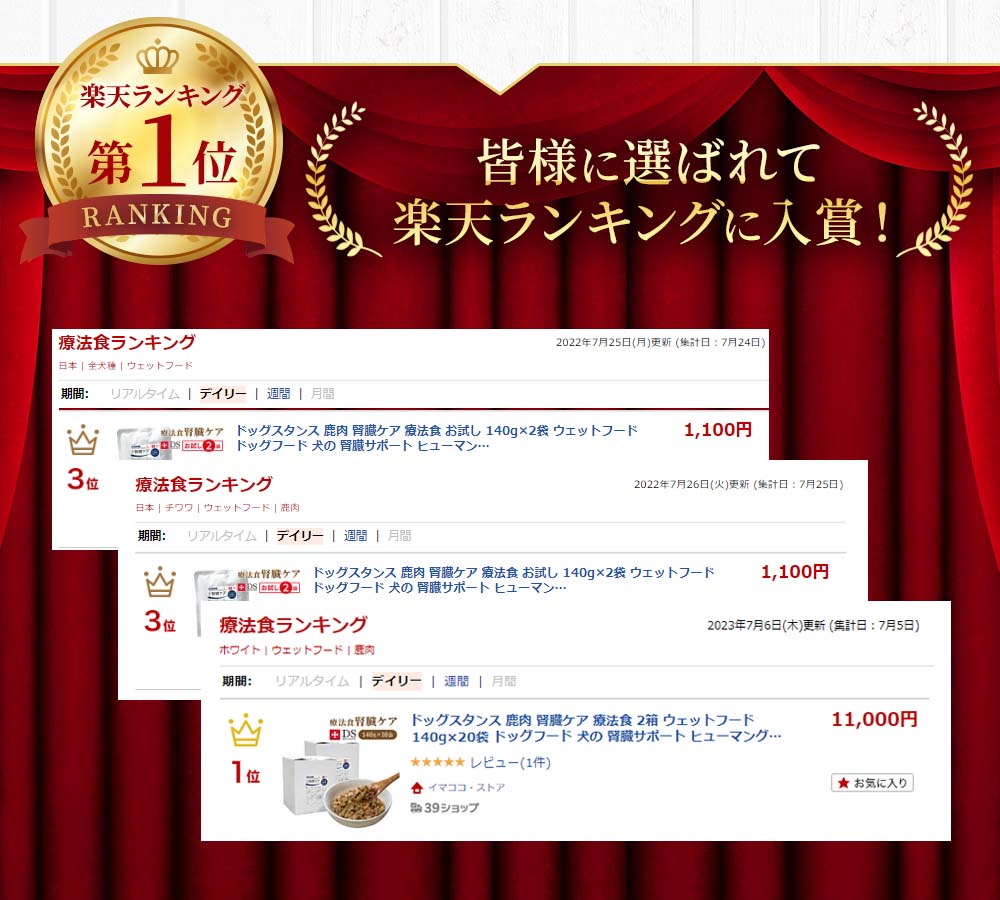 皆様に選ばれて楽天ランキングに入賞！