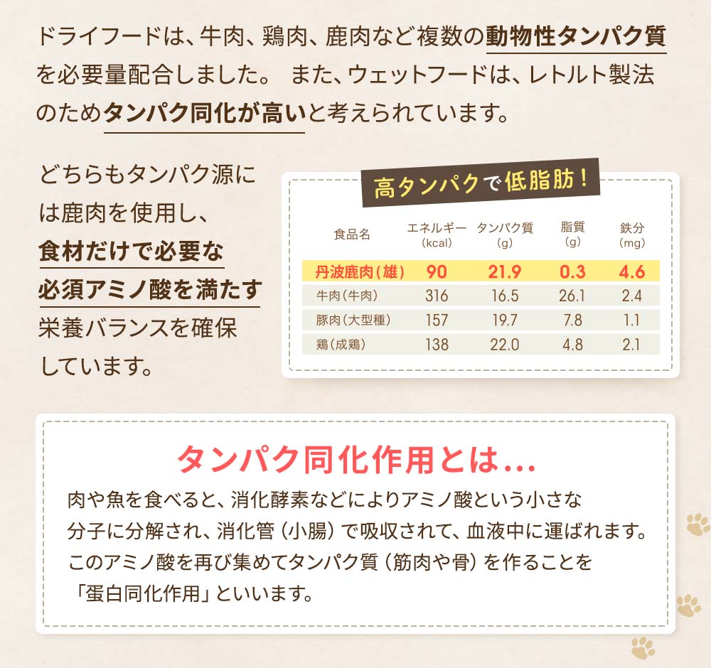 腎臓色としてタンパク質を少なくしながらも、良質なタンパク質をレトルト製法で加工