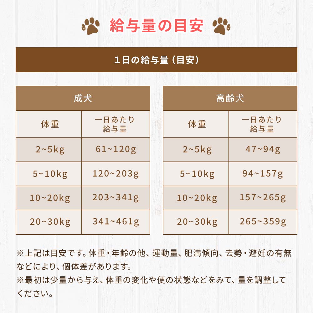 DOGSTANCE おいしい食で元気に脂質ケア
