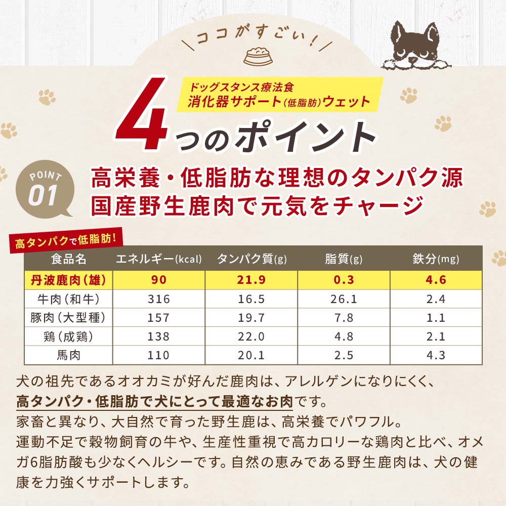 DOGSTANCE おいしい食で元気に脂質ケア