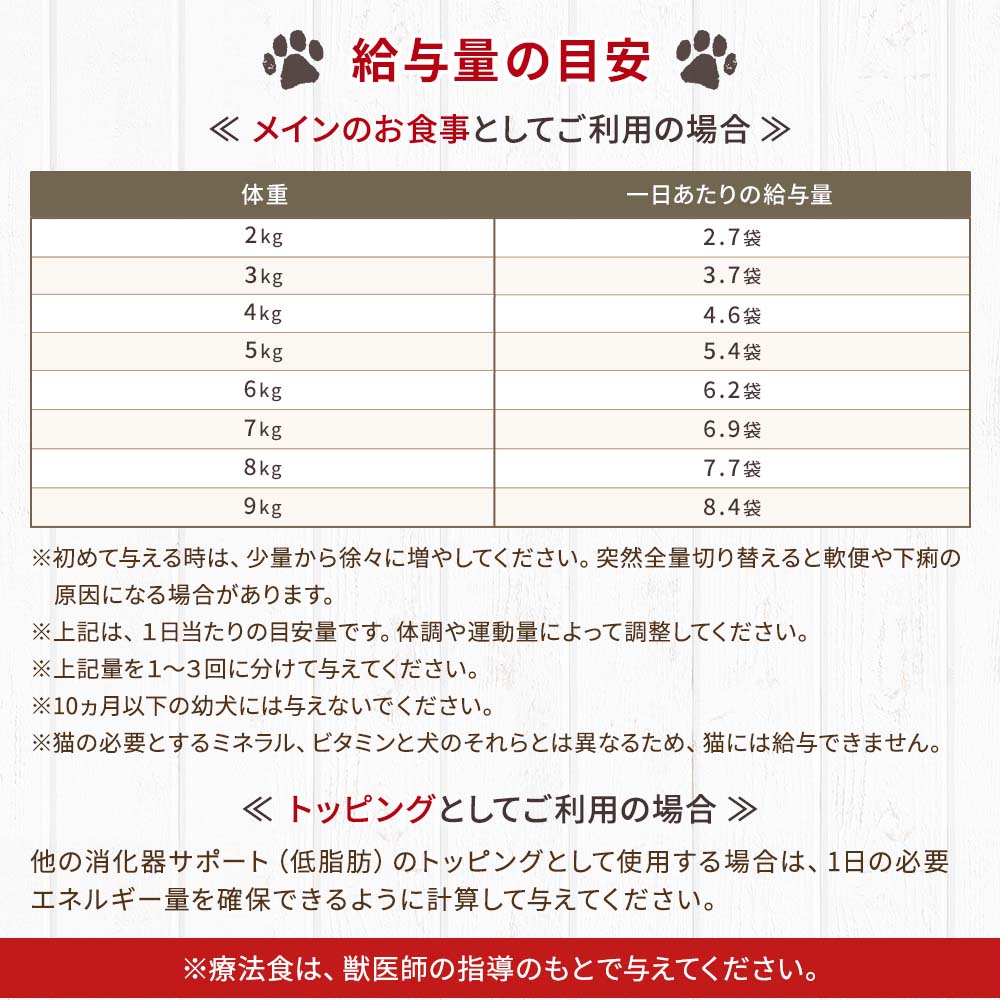 DOGSTANCE おいしい食で元気に脂質ケア